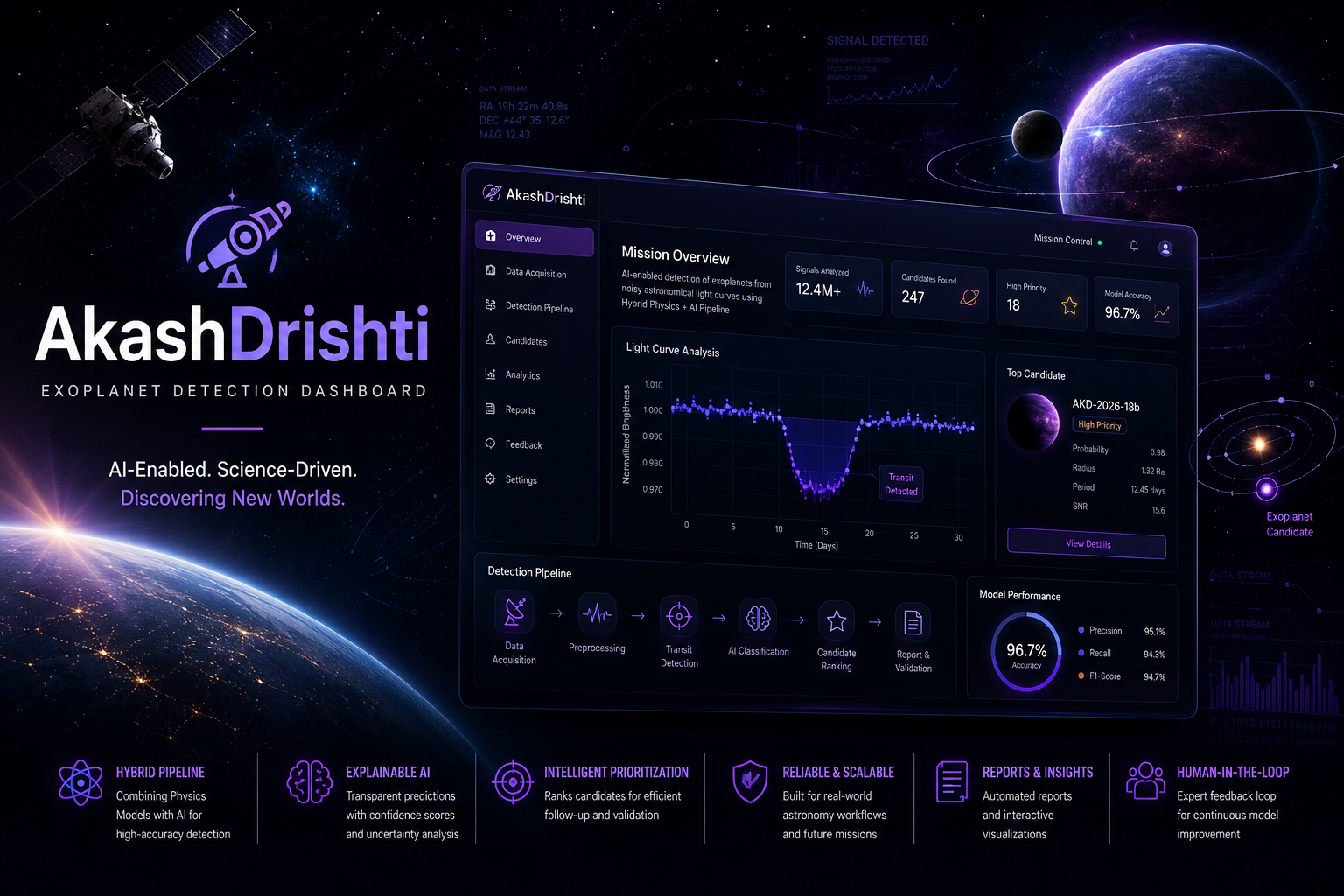 AkashDrishti